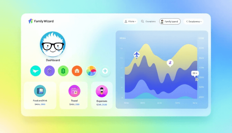 An expense tracking interface with blurred elements of the family wizard website. OurFamilyWizard Website for Co-Parenting Success